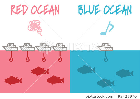 藍海紅海【代表市場競爭的矢量圖素材】 藍海紅海【代表市場競爭的矢量圖素材】 95429970