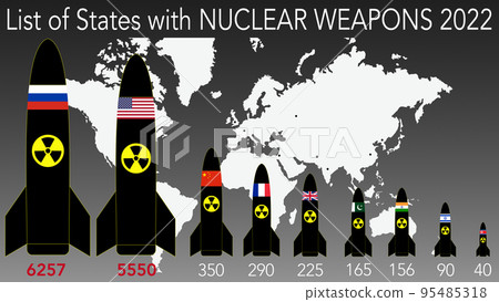 List of states with nuclear weapons in 2022. In the illustration, the world map with the number of nuclear weapons and the flags of the states. 95485318
