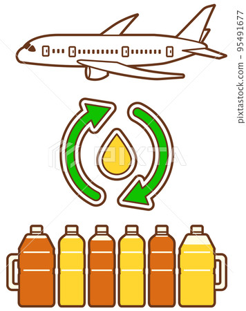 Image of recycling waste cooking oil and using it as aviation fuel Image of recycling waste cooking oil and using it as aviation fuel 95491677