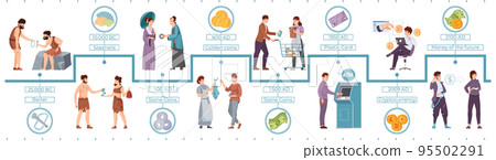 Evolution Of Money Flat Infographic 95502291