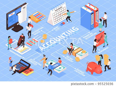 Isometric Accounting Flowchart Concept 95525036