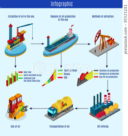 Isometric Oil Production Process Infographic Template 95525281