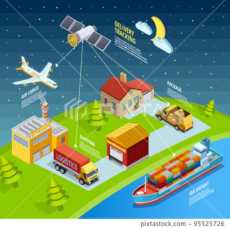 Logistic Network Template 95525726