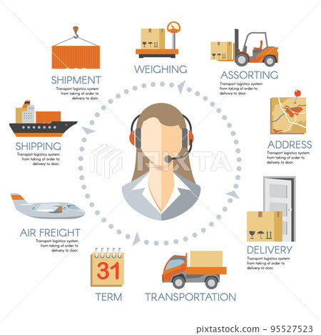Vector logistics infographics Vector logistics infographics 95527523
