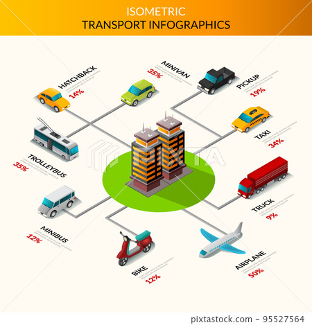 Isometric Transport Infographics 95527564
