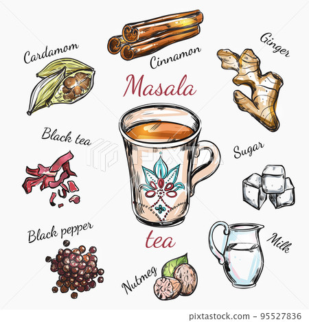 Indian Spices Recipe Composition 95527836
