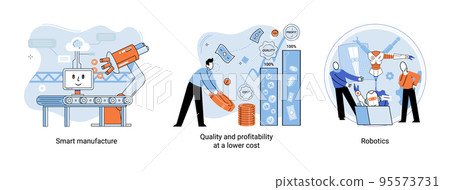 Smart manufacture, quality and profitability at a lower cost, robotics system illustrations set 95573731