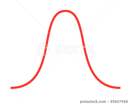 Bell curve symbol graph distribution deviation standard gaussian chart. Bell histogram wave diagram Bell curve symbol graph distribution deviation standard gaussian chart. Bell histogram wave diagram 95607498