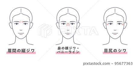 Various signs of aging-2 Various signs of aging-2 95677363