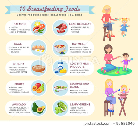 Presentation template Useful products when breastfeeding a child. Foods to use while breastfeeding 95681046