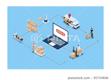 3D isometric Global logistics solutions concept with Smart Logistics, Business logistics, Warehouse Logistic, Online delivery, Export and Import. Vector illustration sps10 95734606