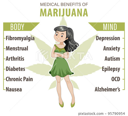 Benefits of CBD for physical health diagram 95790954