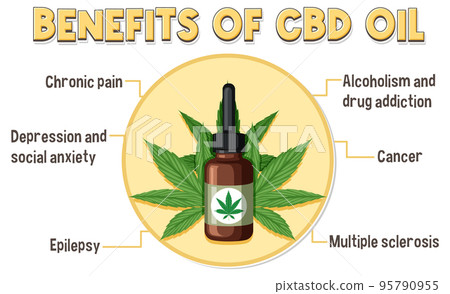 Benefits of CBD for physical health diagram 95790955