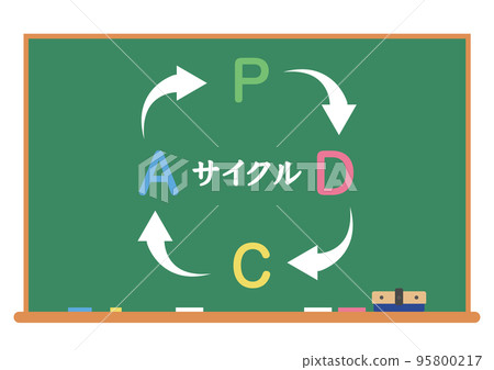 PDCA cycle PDCA cycle 95800217