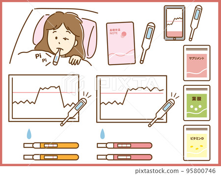 基礎體溫、補充劑、妊娠試驗藥物圖解 基礎體溫、補充劑、妊娠試驗藥物圖解 95800746