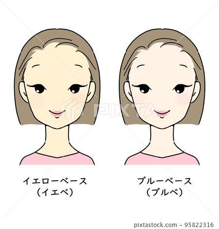 Yellow base and blue base set of women's faces Japanese supplements included 95822316