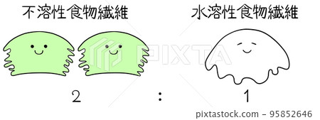 Illustration: It is ideal to take insoluble dietary fiber and water-soluble dietary fiber at a ratio of 2:1 95852646