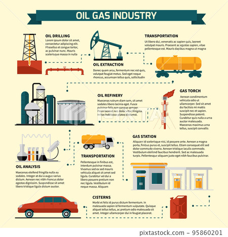 Oil Gas Industry Flowchart 95860201