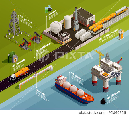 Oil Production Isometric  Flowchart 95860226