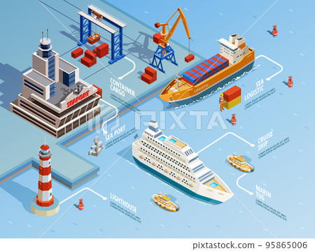 Sea Port Isometric Infographics Sea Port Isometric Infographics 95865006