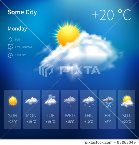 Realistic weather widget Realistic weather widget 95865049