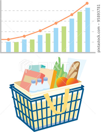 Food price increase image Shopping basket Cash register bag Food price increase image Shopping basket Cash register bag 95893781