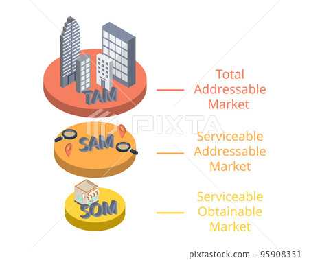 TAM SAM SOM is a way to document your market strategy and convince investors of the Return on Investment 95908351