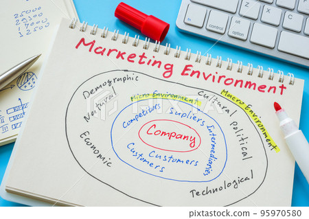 Chart about marketing environment in the open notepad. 95970580