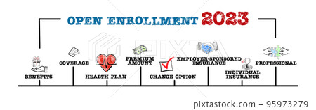 Open Enrollment 2023. Business illustrations concept. Horizontal web banner 95973279
