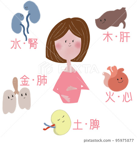 展示東方醫學五要素與五臟之間關係的插圖 95975877