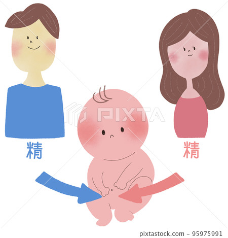An illustration showing the innate spirit inherited from parents with a picture of parents and a baby 95975991