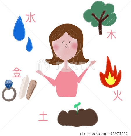 木、火、土、金、水五種元素的插圖 95975992