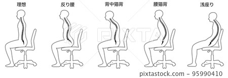 坐姿一覽 坐姿一覽 95990410