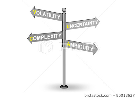 VUCA concept - volatility,uncertainty, complexity, ambiguity 96018627