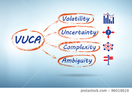 VUCA concept - volatility,uncertainty, complexity, ambiguity 96018628