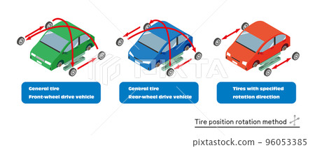 Illustration of car tire rotation method Illustration of car tire rotation method 96053385
