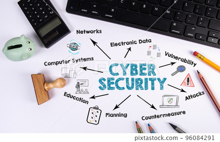 Cyber Security Concept. Computer keyboard and office items on white table 96084291