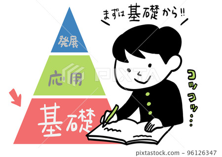 It is better to focus on the basics and study 96126347