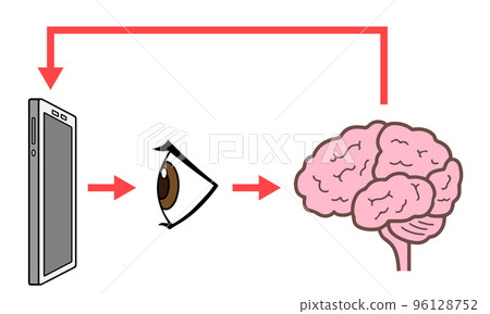 Eyes and brain looking at smartphones, eyes, side, information loop Eyes and brain looking at smartphones, eyes, side, information loop 96128752
