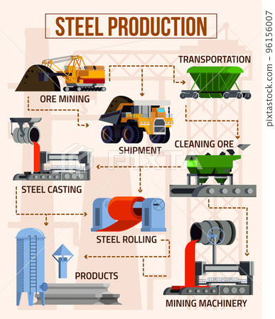 Metallurgy Flat Flowchart 96156007