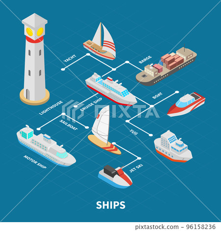 Ships Isometric Flowchart Ships Isometric Flowchart 96158236