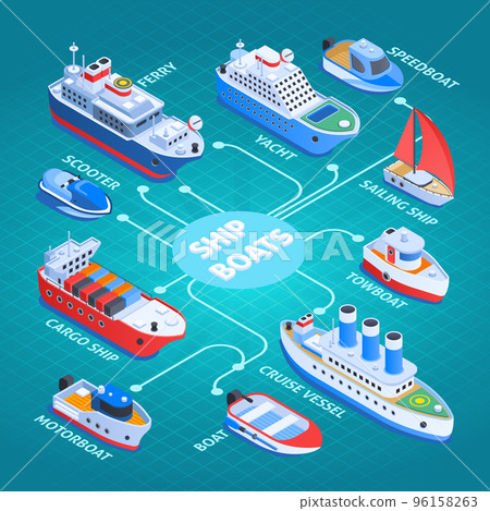 Ships Isometric Flowchart 96158263