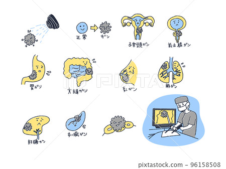 A friendly illustration of a cancerous organ 96158508