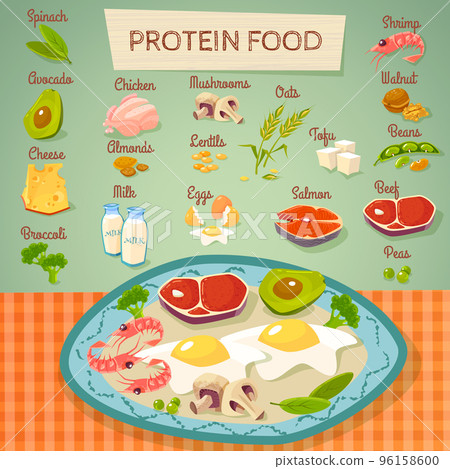 Protein Food Raw And Cooked Collection 96158600