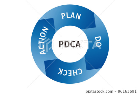 PDCA cycle illustration PDCA cycle illustration 96163691