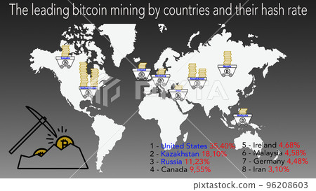 Chart with the major countries by Bitcoin mining and their hash rate 96208603