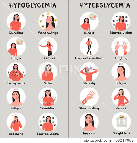 Hypoglycemia And Hyperglycemia Low And High Stock Illustration   96217092 