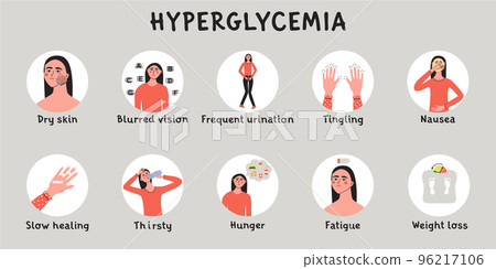 Hypoglycemia, high sugar glucose level in blood symptoms. Infografic with woman character. Flat vector medical illustration 96217106