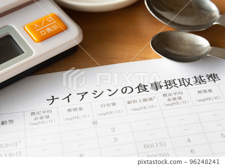 Dietary reference intake for niacin Water-soluble vitamin Health management 96248241