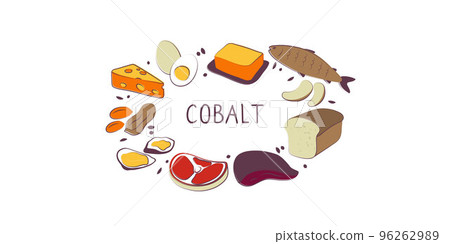 Cobalt-containing food. Groups of healthy products containing vitamins and minerals. Set of fruits, vegetables, meats, fish and dairy Cobalt-containing food. Groups of healthy products containing vitamins and minerals. Set of fruits, vegetables, meats, fish and dairy 96262989